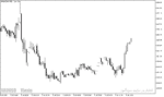 خرید و دانلود بهترین اندیکاتور خط روند در متاتریدر5 با نام Instantaneous Trend Line Indicator