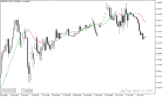 خرید و دانلود بهترین اندیکاتور خط روند در متاتریدر5 با نام Instantaneous Trend Line Indicator