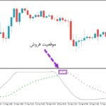 خرید و دانلود بهترین اندیکاتور سیکنال گیری و ترکیبی Directional RSI برای متاتریدر5