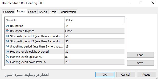 اندیکاتور