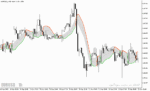 خرید و دانلود بهترین اندیکاتور سیگنال خرید و فروش فارکس با نام Gann High Low Activator Indicator در متاتریدر5