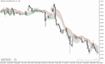 خرید و دانلود بهترین اندیکاتور سیگنال خرید و فروش فارکس با نام Gann High Low Activator Indicator در متاتریدر5