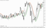 خرید و دانلود بهترین اندیکاتور سیگنال خرید و فروش فارکس با نام Gann High Low Activator Indicator در متاتریدر5