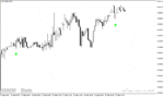 خرید و دانلود بهترین اندیکاتور سیگنال خرید و فروش با نام ADX Fractal Signals Indicator در متاتریدر4