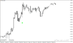 خرید و دانلود بهترین اندیکاتور سیگنال خرید و فروش با نام ADX Fractal Signals Indicator در متاتریدر4