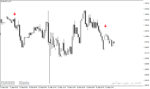 خرید و دانلود بهترین اندیکاتور سیگنال خرید و فروش با نام ADX Fractal Signals Indicator در متاتریدر4