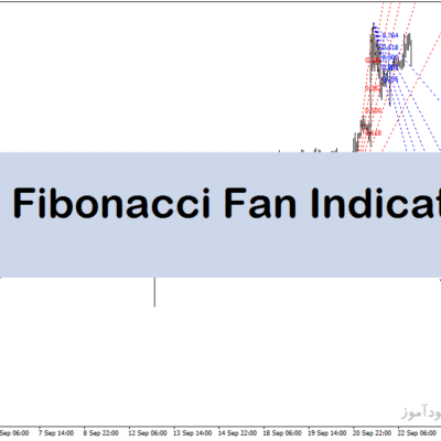 خرید و دانلود بهترین اندیکاتور سیگنال دهی فارکس با نام Auto Fibonacci Fan Indicator در متاتریدر4