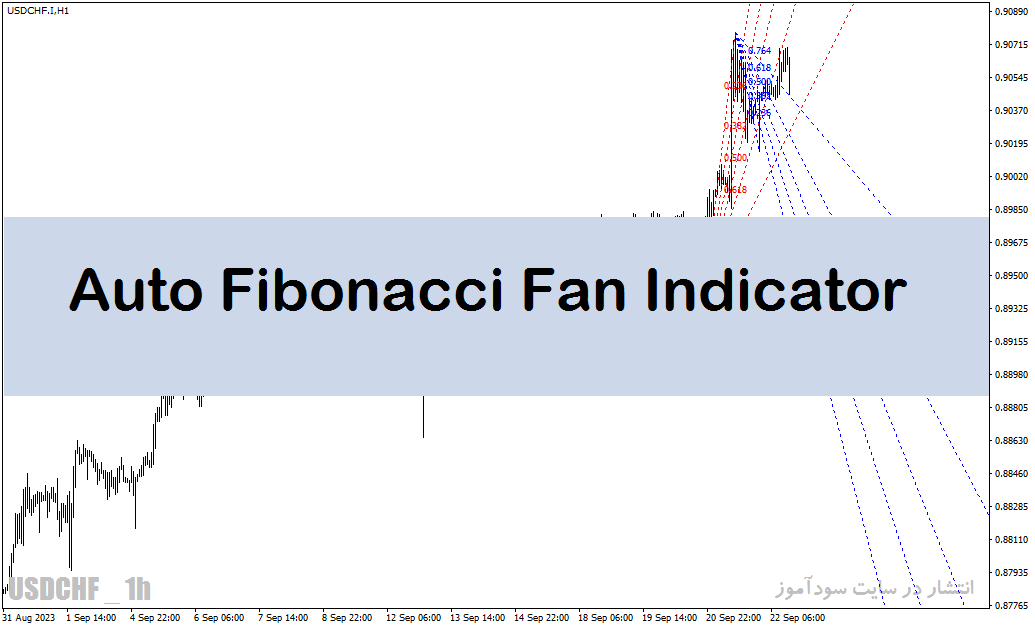 خرید و دانلود بهترین اندیکاتور سیگنال دهی فارکس با نام Auto Fibonacci Fan Indicator در متاتریدر4_68e290f380888.gif خرید و دانلود بهترین اندیکاتور سیگنال دهی فارکس با نام Auto Fibonacci Fan Indicator در متاتریدر4