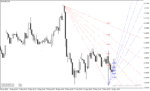 خرید و دانلود بهترین اندیکاتور سیگنال دهی فارکس با نام Auto Fibonacci Fan Indicator در متاتریدر4