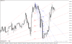 خرید و دانلود بهترین اندیکاتور سیگنال دهی فارکس با نام Auto Fibonacci Fan Indicator در متاتریدر4
