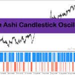 خرید و دانلود بهترین اندیکاتور سیگنال خرید و فروش برای متاتریدر4 با نام Heikin Ashi Candlestick Oscillator