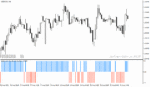 خرید و دانلود بهترین اندیکاتور سیگنال خرید و فروش برای متاتریدر4 با نام Heikin Ashi Candlestick Oscillator