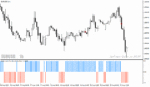 خرید و دانلود بهترین اندیکاتور سیگنال خرید و فروش برای متاتریدر4 با نام Heikin Ashi Candlestick Oscillator