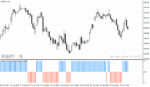 خرید و دانلود بهترین اندیکاتور سیگنال خرید و فروش برای متاتریدر4 با نام Heikin Ashi Candlestick Oscillator