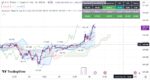 خرید و دانلود بهترین اندیکاتور سیگنال دهی در تریدینگ ویو با نام Signal Table