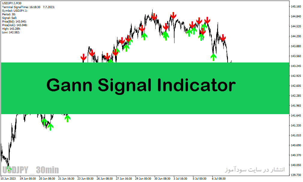 خرید و دانلود بهترین اندیکاتور سیگنال دهی فارکس در متاتریدر4 با نام gann signal indicator_68e293097810f.gif خرید و دانلود بهترین اندیکاتور سیگنال دهی فارکس در متاتریدر4 با نام gann signal indicator