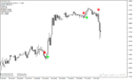خرید و دانلود بهترین اندیکاتور سیگنال دهی فارکس در متاتریدر4 با نام gann signal indicator