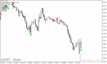 خرید و دانلود بهترین اندیکاتور سیگنال دهی فارکس در متاتریدر4 با نام gann signal indicator