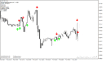 خرید و دانلود بهترین اندیکاتور سیگنال دهی فارکس در متاتریدر4 با نام gann signal indicator