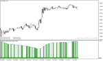 خرید و دانلود بهترین اندیکاتور سیگنال خرید و فروش فارکس در متاتریدر4 با نام Andrea Forex Indicator