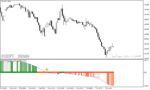 خرید و دانلود بهترین اندیکاتور سیگنال خرید و فروش فارکس در متاتریدر4 با نام Andrea Forex Indicator