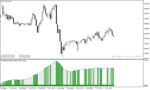 خرید و دانلود بهترین اندیکاتور سیگنال خرید و فروش فارکس در متاتریدر4 با نام Andrea Forex Indicator