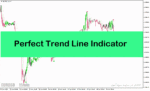 خرید و دانلود بهترین اندیکاتور سیگنال دهی برای متاتریدر4 با نام Perfect Trend Line Indicator