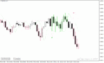 خرید و دانلود بهترین اندیکاتور سیگنال دهی برای متاتریدر4 با نام Perfect Trend Line Indicator