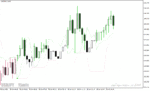 خرید و دانلود بهترین اندیکاتور سیگنال دهی برای متاتریدر4 با نام Perfect Trend Line Indicator