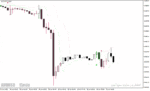 خرید و دانلود بهترین اندیکاتور سیگنال دهی برای متاتریدر4 با نام Perfect Trend Line Indicator