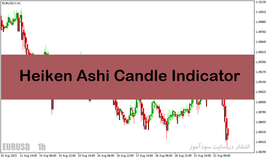 خرید و دانلود بهترین اندیکاتور فارکس برای متاتریدر4 با نام Heiken Ashi Candle Indicator_68e29252d13a7.gif خرید و دانلود بهترین اندیکاتور فارکس برای متاتریدر4 با نام Heiken Ashi Candle Indicator