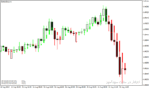 خرید و دانلود بهترین اندیکاتور فارکس برای متاتریدر4 با نام Heiken Ashi Candle Indicator