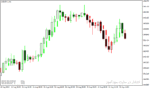 خرید و دانلود بهترین اندیکاتور فارکس برای متاتریدر4 با نام Heiken Ashi Candle Indicator