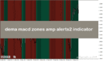 خرید و دانلود بهترین اندیکاتور فارکس در متاتریدر4 با نام dema macd zones amp alerts2 indicator