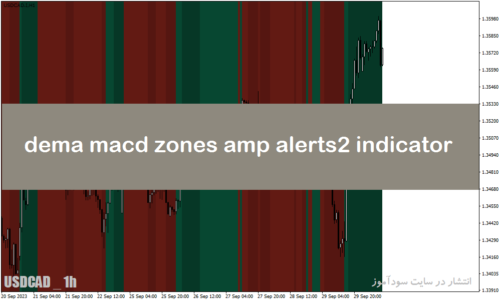 خرید و دانلود بهترین اندیکاتور فارکس در متاتریدر4 با نام dema macd zones amp alerts2 indicator_68e285e735f56.gif خرید و دانلود بهترین اندیکاتور فارکس در متاتریدر4 با نام dema macd zones amp alerts2 indicator