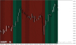 خرید و دانلود بهترین اندیکاتور فارکس در متاتریدر4 با نام dema macd zones amp alerts2 indicator