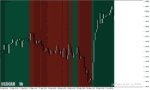 خرید و دانلود بهترین اندیکاتور فارکس در متاتریدر4 با نام dema macd zones amp alerts2 indicator