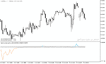 خرید و دانلود بهترین اندیکاتور قدرت روند با نام Trend Direction and Force Indicator در متاتریدر5