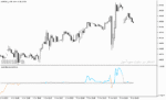 خرید و دانلود بهترین اندیکاتور قدرت روند با نام Trend Direction and Force Indicator در متاتریدر5