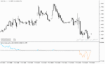 خرید و دانلود بهترین اندیکاتور قدرت روند با نام Trend Direction and Force Indicator در متاتریدر5