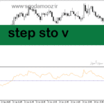 خرید و دانلود بهترین اندیکاتور نقطه ورود برای متاتریدر5 با نام step sto v