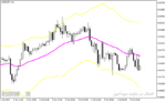 خرید و دانلود بهترین اندیکاتور نوسان گیری فارکس با نام Trend Bands Indicator در متاتریدر4
