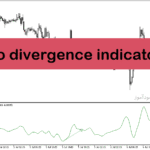 خرید و دانلود بهترین اندیکاتور واگرایی در متاتریدر5 با نام ao divergence indicator