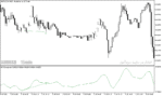 خرید و دانلود بهترین اندیکاتور واگرایی در متاتریدر5 با نام ao divergence indicator
