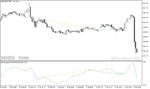 خرید و دانلود بهترین اندیکاتور واگرایی در متاتریدر5 با نام ao divergence indicator