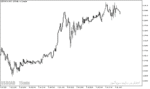 خرید و دانلود بهترین اندیکاتور پیوت پوینت برای متاتریدر5 با نام Pivot Indicator