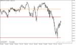 خرید و دانلود بهترین اندیکاتور پیوت پوینت برای متاتریدر5 با نام Pivot Indicator