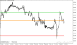 خرید و دانلود بهترین اندیکاتور پیوت پوینت برای متاتریدر5 با نام Pivot Indicator