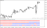 خرید و دانلود بهترین اندیکاتورهای سیگنال دهی با نام 4 time frame bears bull simplus nmc indicator در متاتریدر4