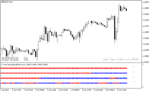 خرید و دانلود بهترین اندیکاتورهای سیگنال دهی با نام 4 time frame bears bull simplus nmc indicator در متاتریدر4